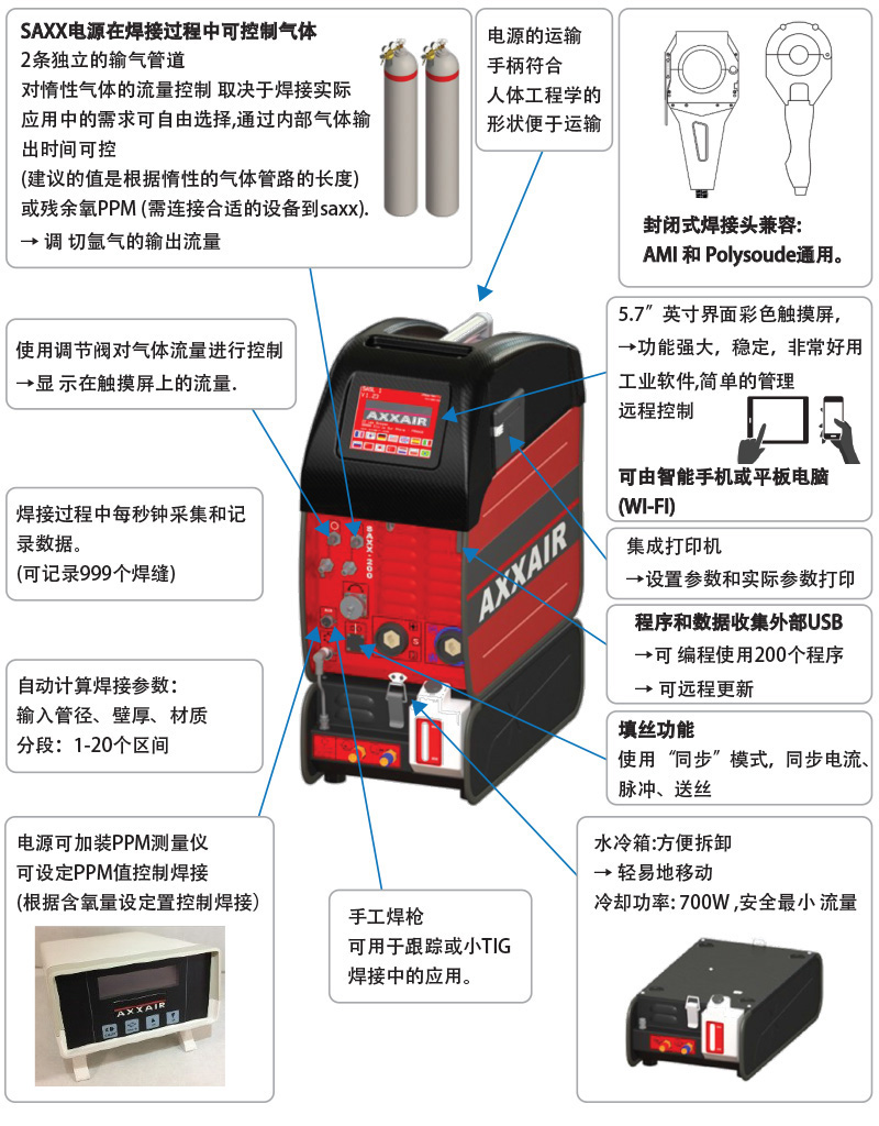 焊機電源.jpg